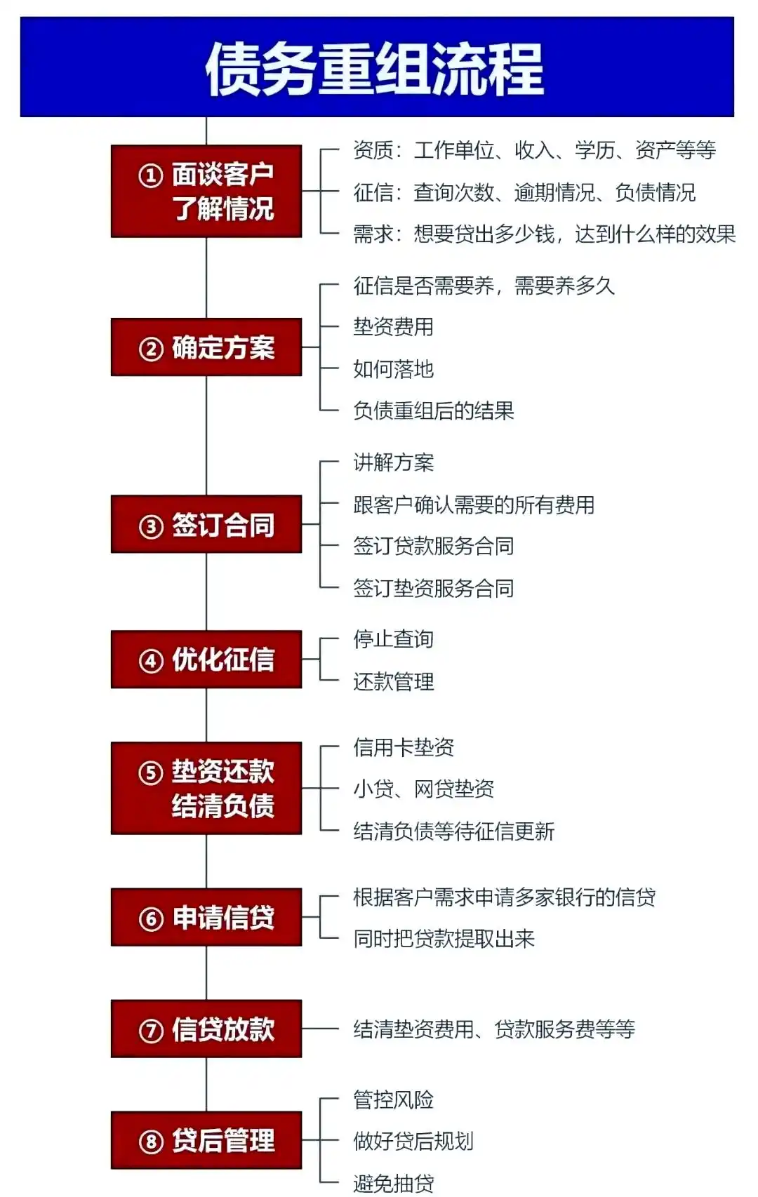 在班玛，中小企业也可以债务重组吗？